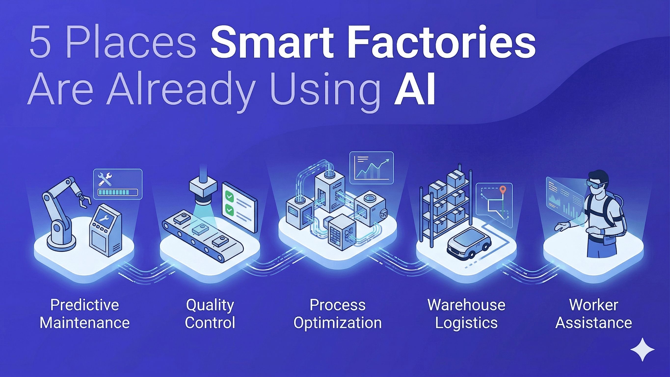 Image representing 5 Places Smart Factories Are Already Using AI