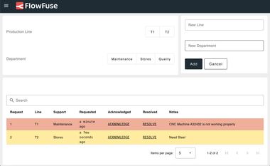 Image representing Andon System