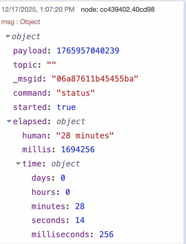 Hourglass node output message showing elapsed time in multiple formats