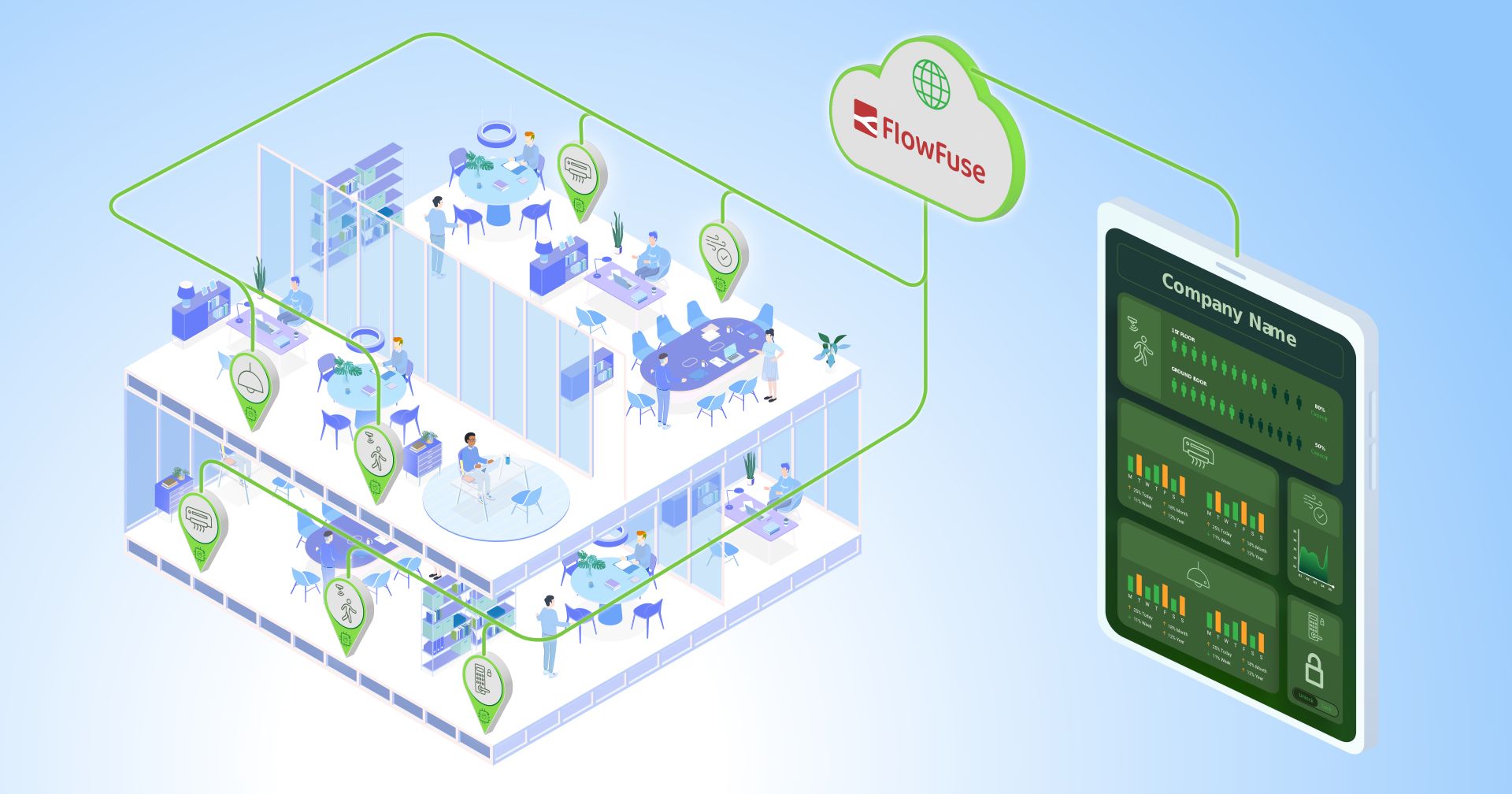 Using FlowFuse and Node-RED to automate workplaces Using FlowFuse and Node-RED to automate workplaces